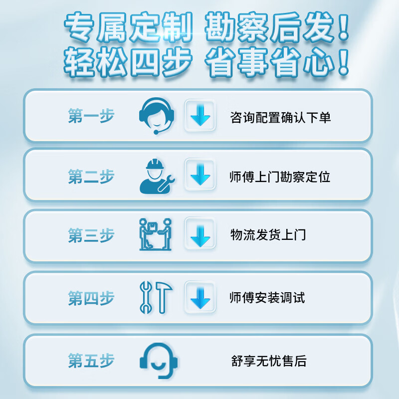 TOSHIBA东芝中央空调一拖四风管机5匹 全屋智联 一价全包 一级能效东芝空调一拖三小多联机 5匹 一级能效 一拖四【三室一厅】