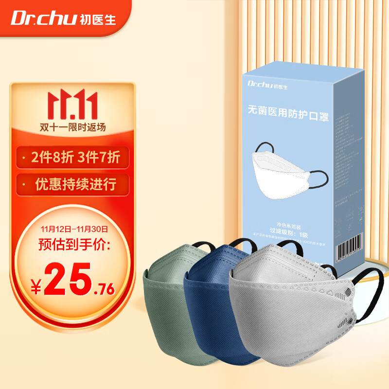初医生（Dr.Chu）医用防护N95型口罩价位和趋势