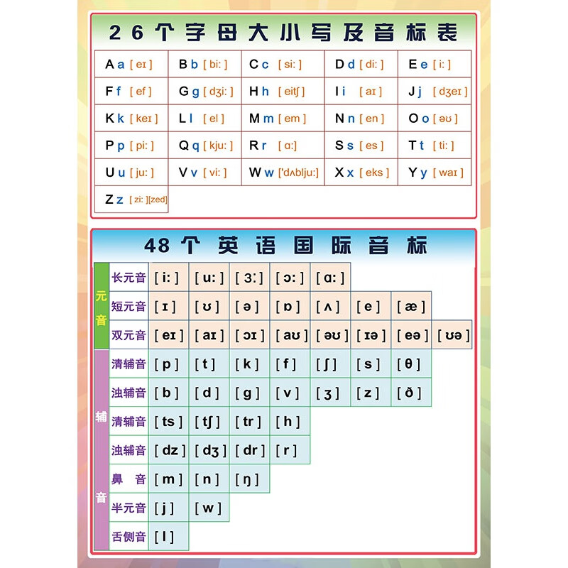 26个字母挂图48个英语音标26字母发音表教学贴纸学校贴图家庭墙贴挂图