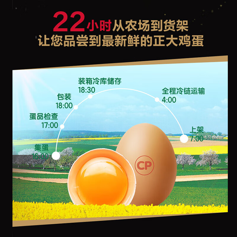 正大 可生食鲜鸡蛋 营养早餐  无沙门氏菌 端午礼盒 可生食鲜鸡蛋 30枚 1.68kg
