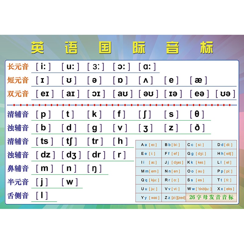 26个字母挂图48个英语音标26字母发音表教学贴纸学校贴图家庭墙贴挂图