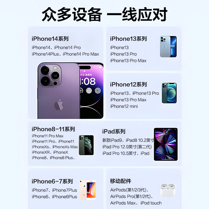 京选京东自有品牌苹果充电线1.5米Type-C转Lightning数据线白色适用iPhone14/13ProMax/12/11/Xs两条装