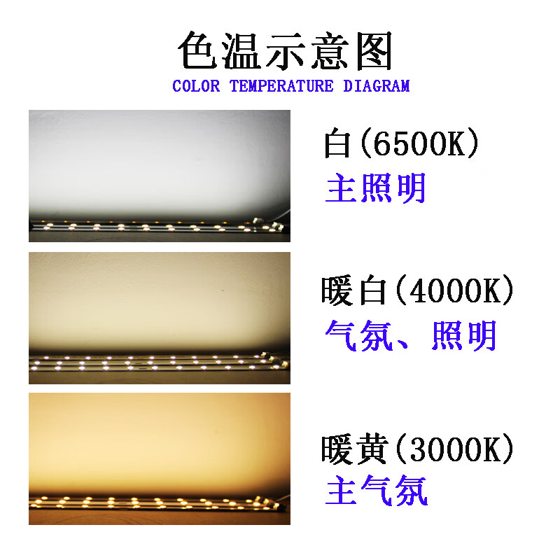 替换灯芯教室灯专用光源高亮护眼贴片灯板 【白色温6500k】【暖白4000