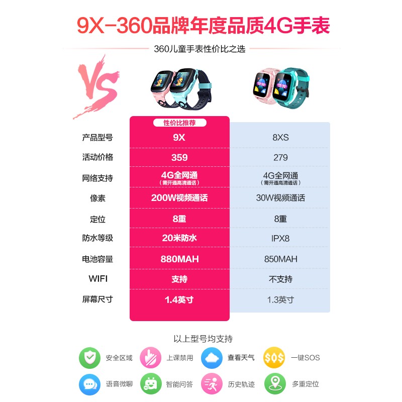 360 电话手表9X全网通4G视频通话拍照6-12岁初高中儿童学生智能手表 9X星空蓝（4G视频通话+20米防水+多重定位）