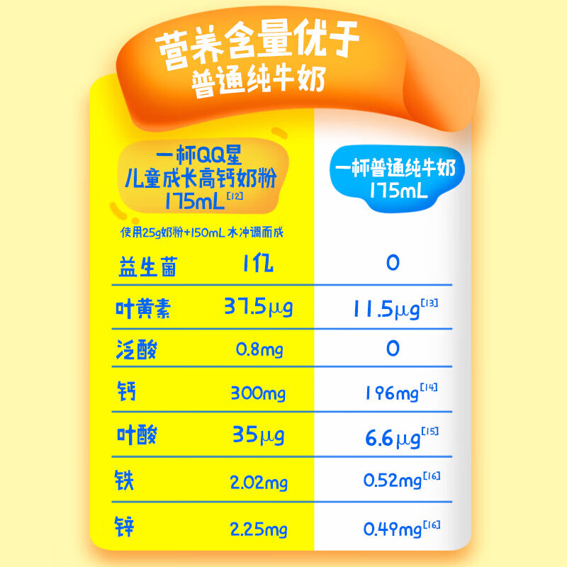伊利QQ星儿童成长高钙奶粉400g 叶黄素儿童奶粉3-6岁学生奶粉独立包装 【儿童成长】1袋