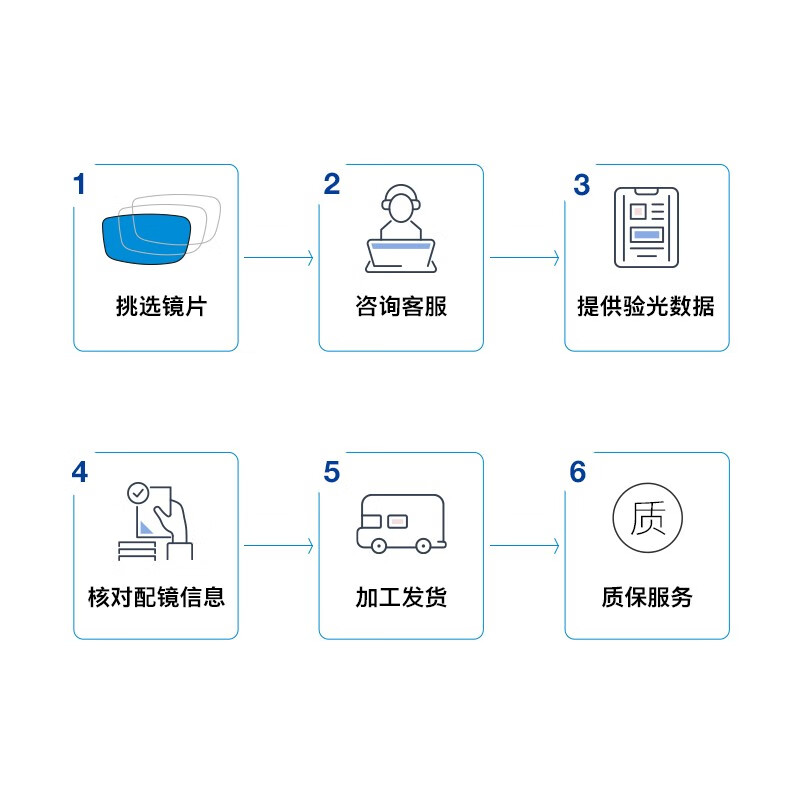 蔡司镜片2片精选 泽锐/新清锐铂金膜钻立方防蓝光等 近视眼镜配镜 蔡司A系列2.0清晖膜高清 1.56折射率（建议0-300度）