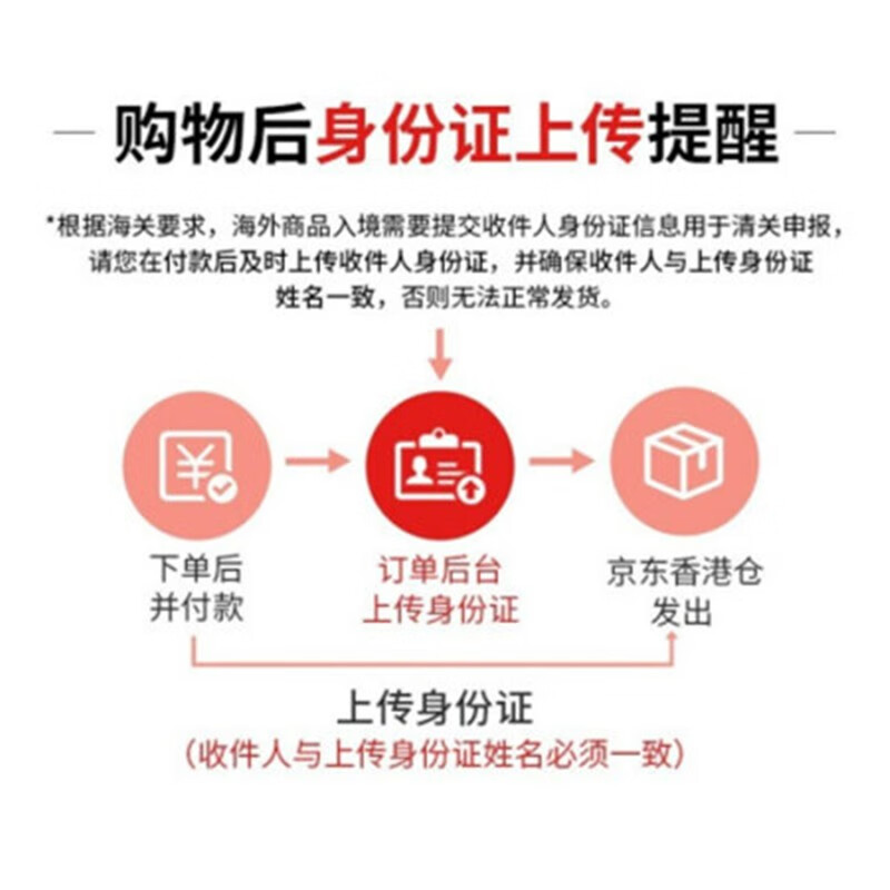 任天堂Switch健身环大冒险有6月1日买的收到货了吗？从6号开始就一直清关状态没变过。