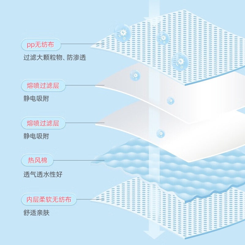 维德（WELLDAY）N95医用口罩一次性独立装防护灭菌级甲流N95成人防风防粉尘防雾霾防沙尘暴 N95医用防护【100只】独立装