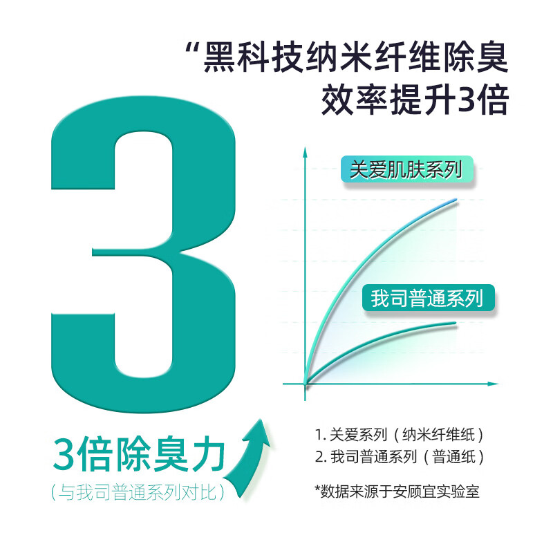 进口尿不湿哪个品牌好?测评这7款瞬吸锁水王炸单品