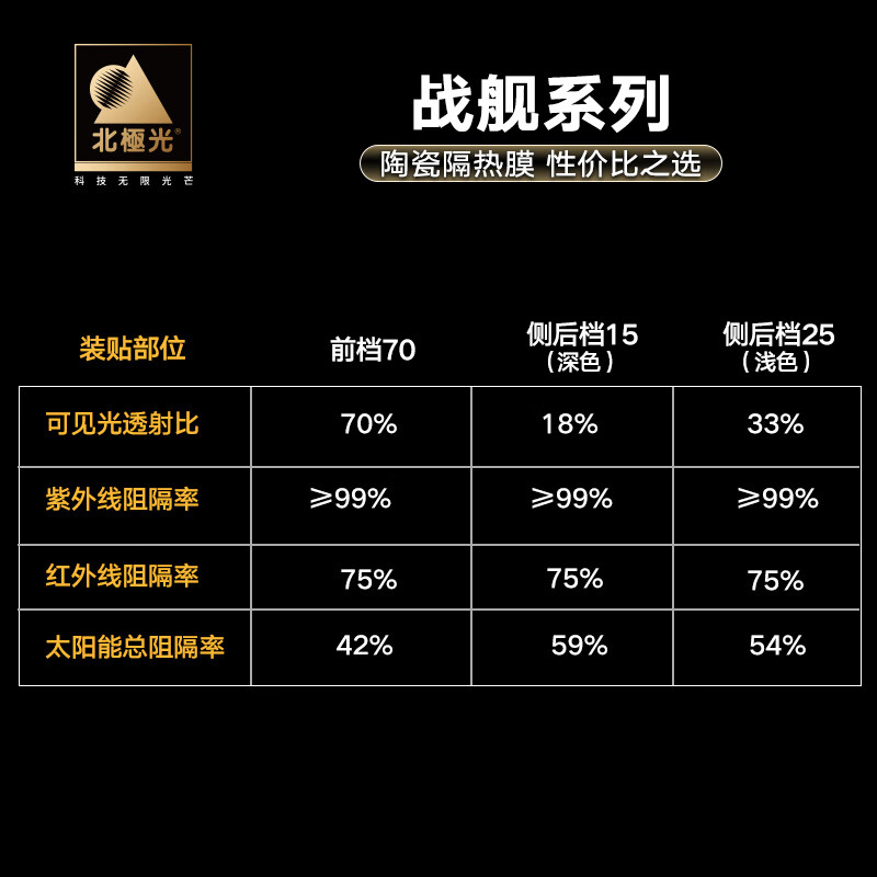 北极光汽车贴膜汽车膜太阳膜隔热膜全车膜玻璃膜玻璃隐私防爆膜包施工