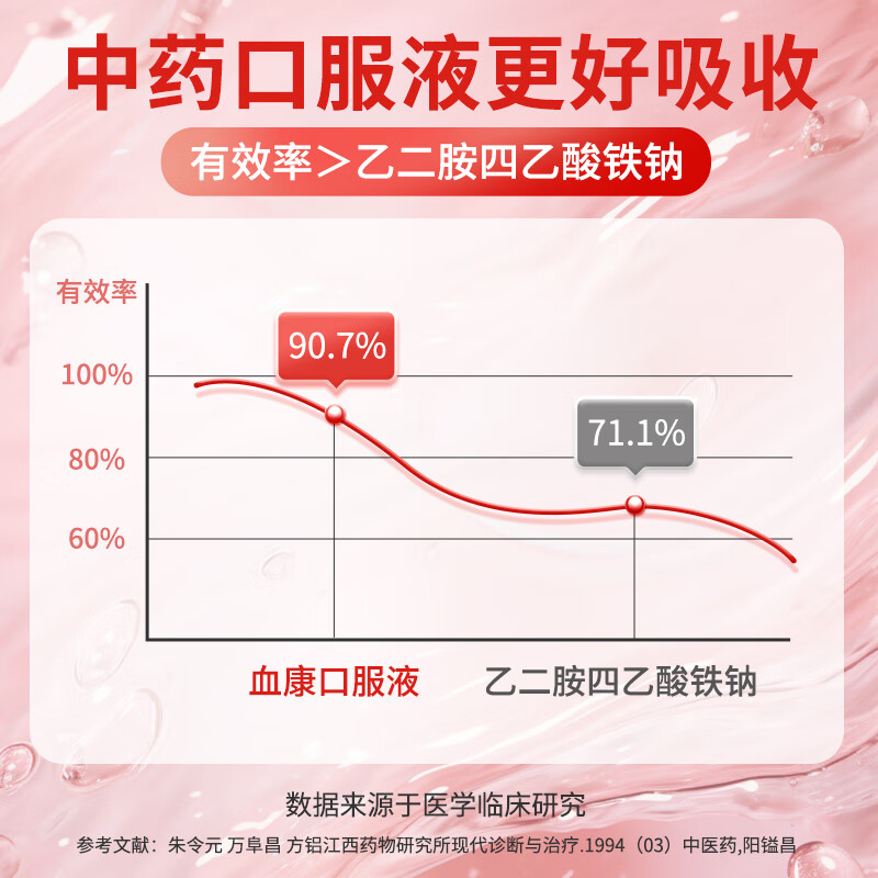 旗黄血康补血口服液 补气血女补气养血改善贫血增强免疫力送礼父母长 6盒装【巩固调养】