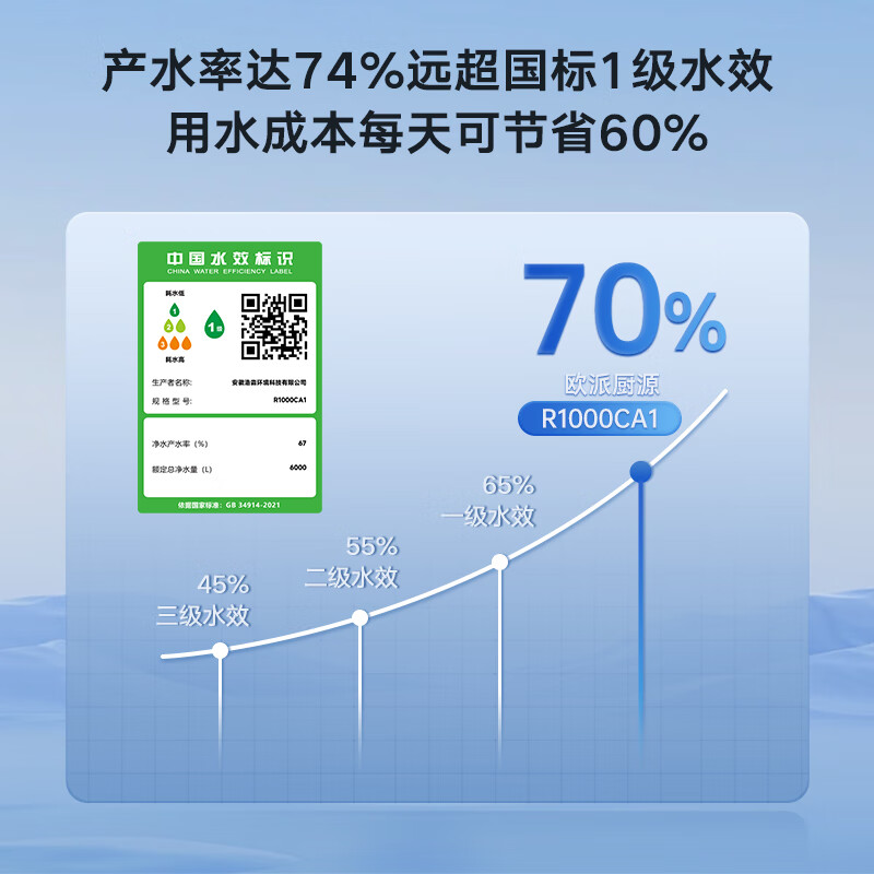欧派(OPPEIN)净水器家用1000G pro5年RO反渗透0阻垢剂 厨下式净饮机 直饮过滤器 【性能TOP款】600G大通量