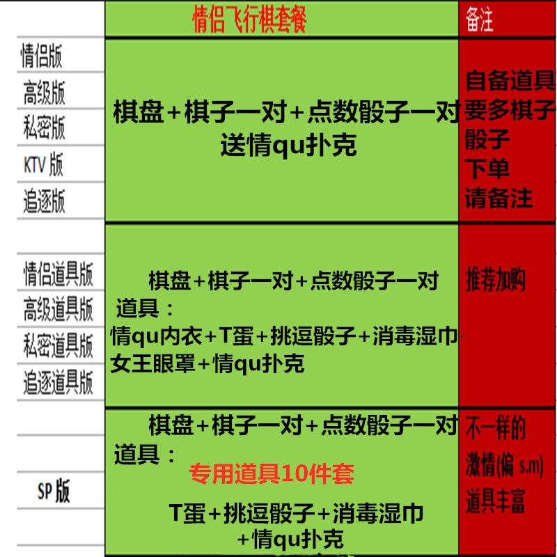 【情趣飞行棋变态版】真人大富翁恋爱神器大冒险惩罚助兴双人刺激游戏