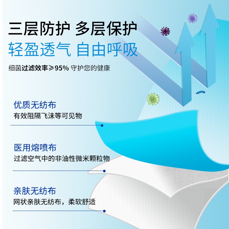 CONOD一次性使用医用口罩灭菌级三层防护无菌级防尘防细菌飞沫口罩 100个(10个/袋)效期至26年4月