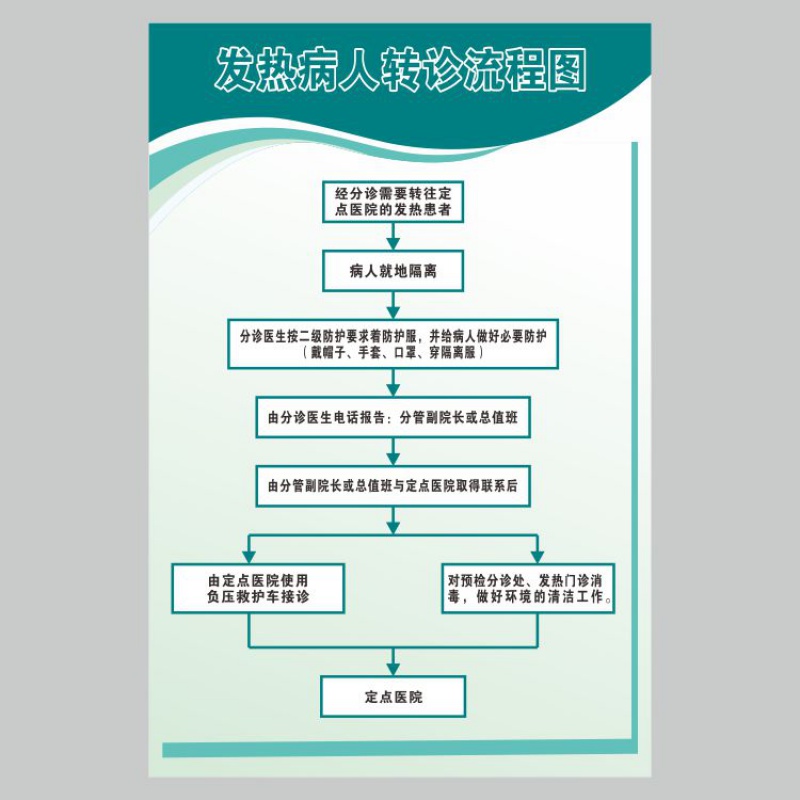 定制适用亚克力发热病人转诊流程图医院诊所制度门诊岗位职责做 2mm厚