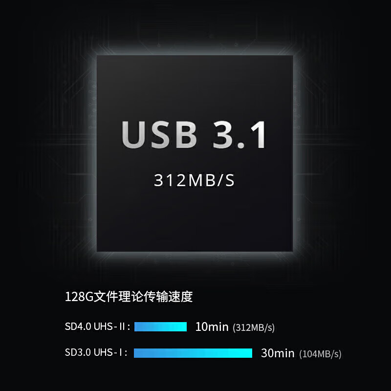 PGYTECH多功能Type-c读卡器内存卡收纳盒USB3.1高速传输SD/TF手机电脑相机读取多合一蒲公英闪存卡盒 黑色