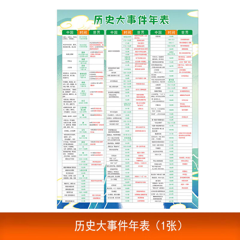 美识历史朝代演进挂图 中国历史朝代顺序表年表大事记演化图纪年图墙
