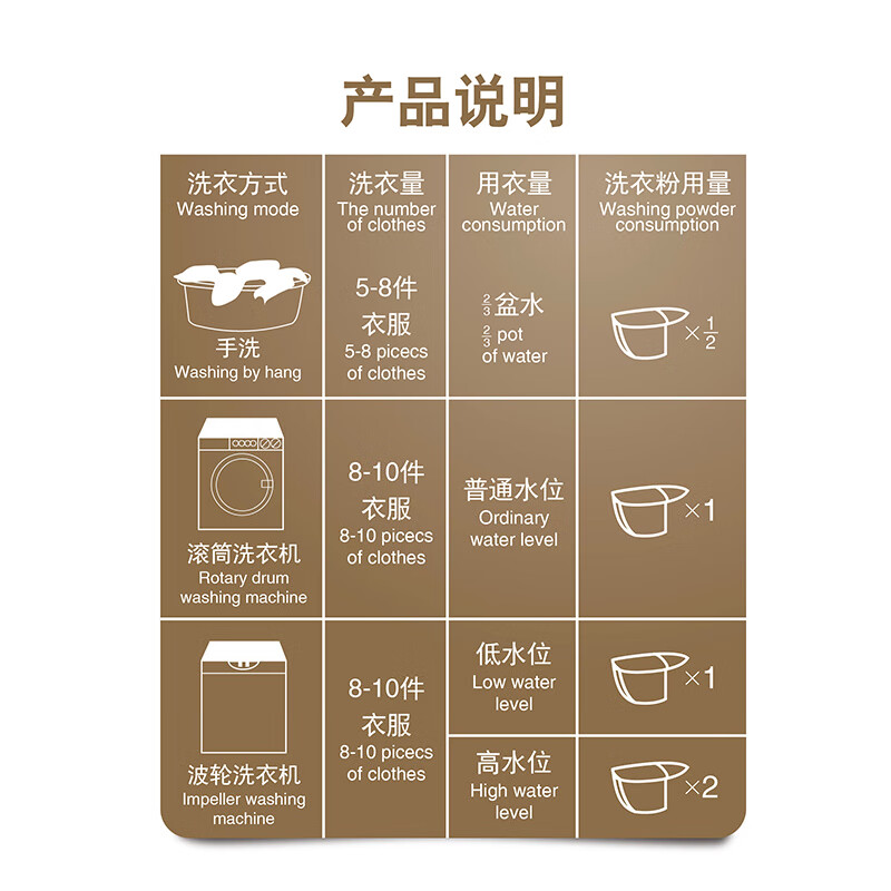 图 6
