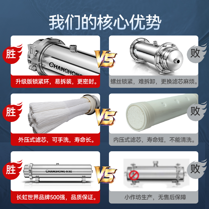 长虹（CHANGHONG） 全屋中央商用净水器家用大流量中央净水机不锈钢自来水过滤水器3000L升 3000L大流量/手洗长效膜/0.01微米