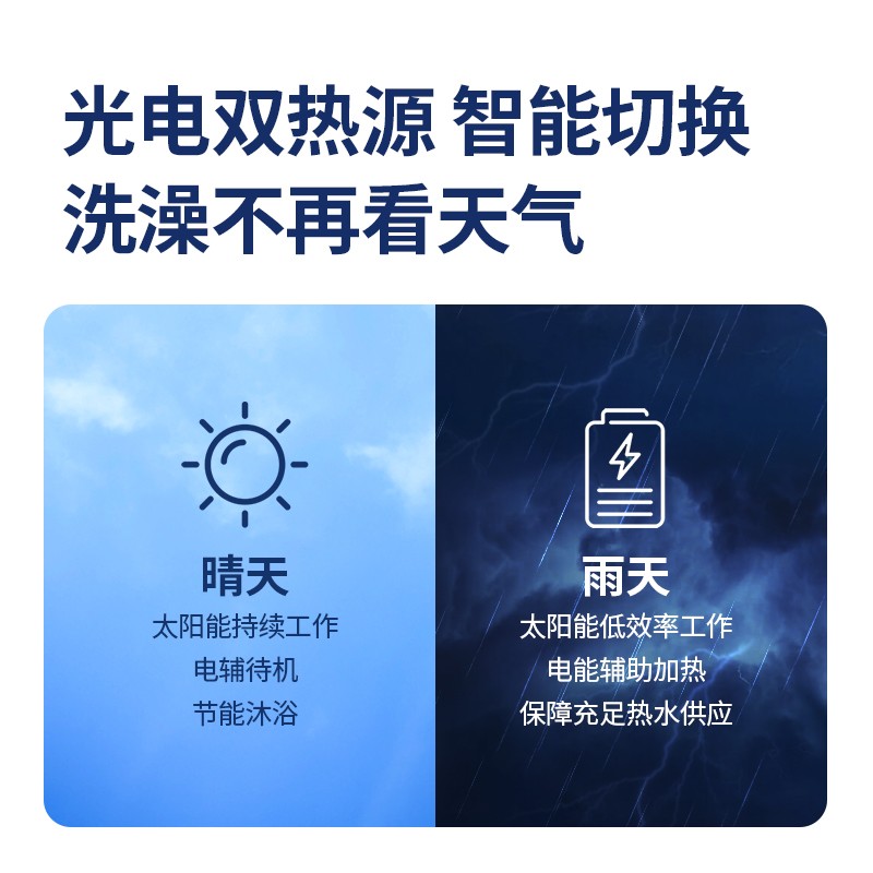 四季沐歌太阳能热水器420L靠谱吗？体验一说真实感受-图片2