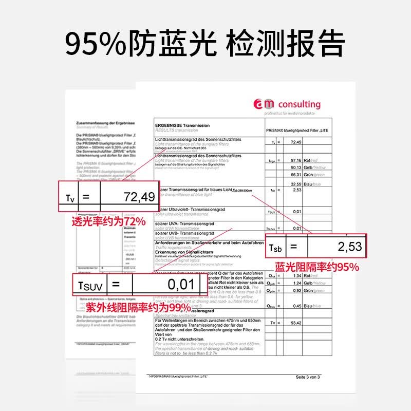 prisma普利索德国品牌防蓝光眼镜轻奢商务办公防辐射时尚半框高端护目镜 P1704【95%防护】手机/电脑办公