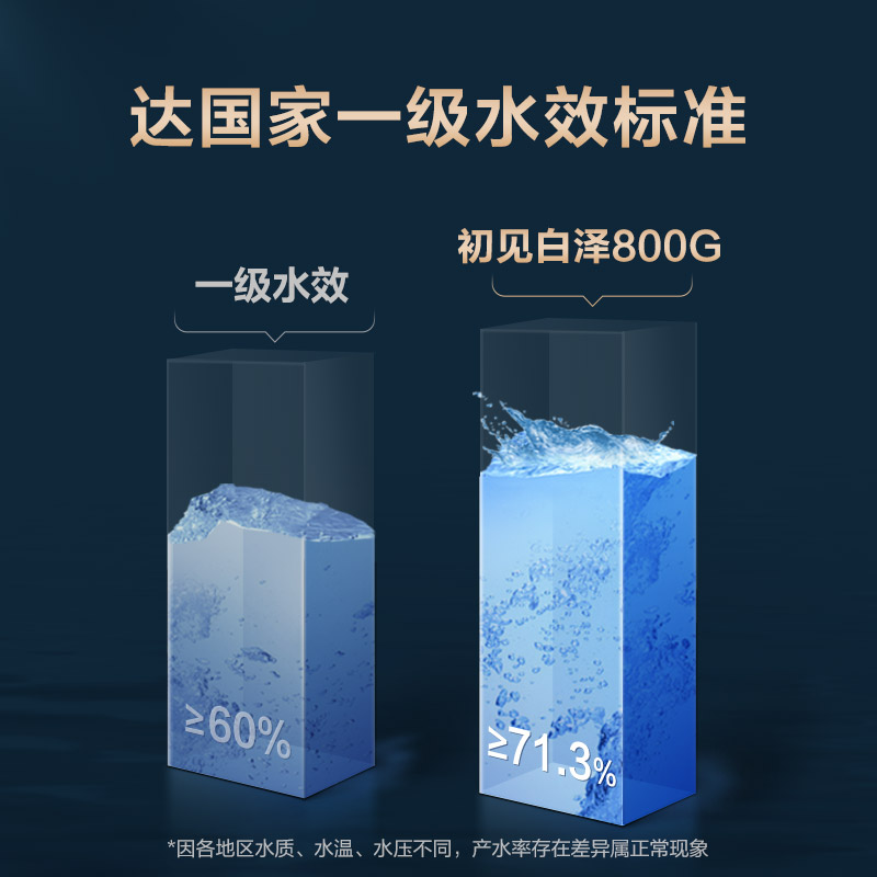 美的（ Midea）京品智能家电初见白泽800G智能升级版 净水器 厨下式家用RO反渗透 无桶大通量 MRO1785D-800G