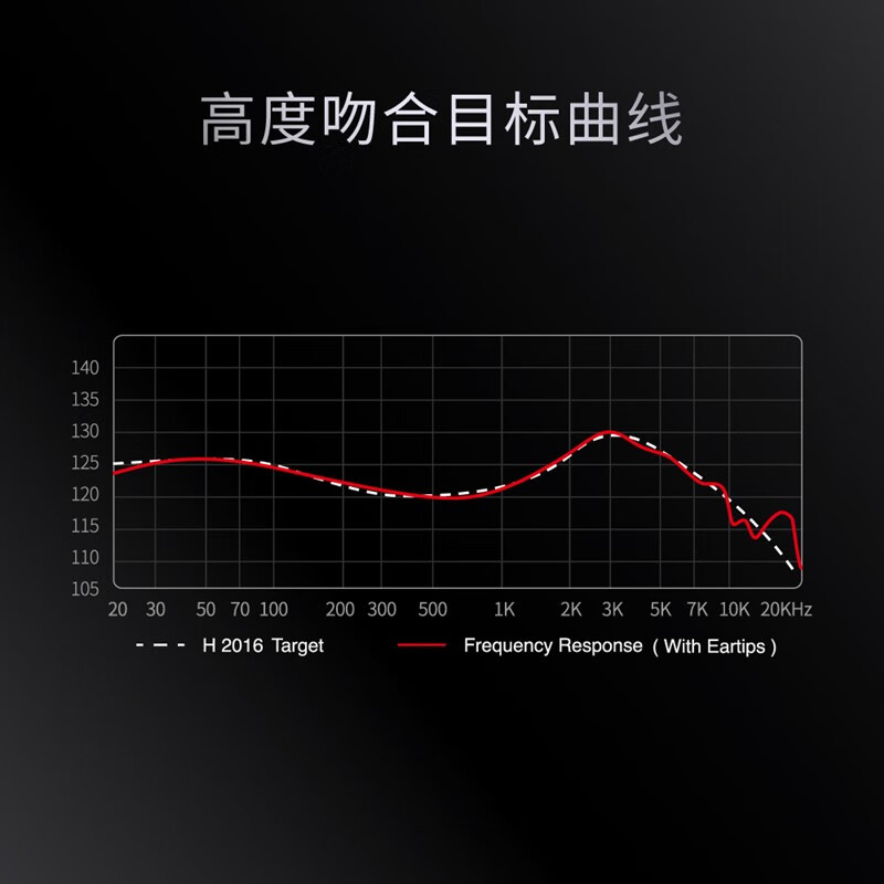 兴戈EW100耳机怎么样？性价比高的音质之选