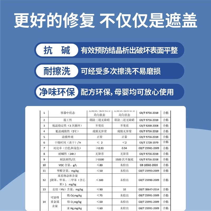 立邦 补墙膏白色净味补墙漆翻新家用修补膏去污神器白墙修复墙面漆 0.3kg 补墙漆【补色专用】 件