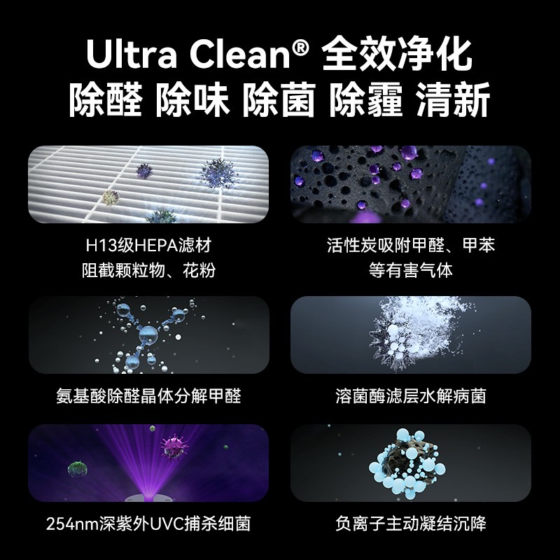 华为智选KJ600F-E600空气净化器靠谱吗?真实评测差么