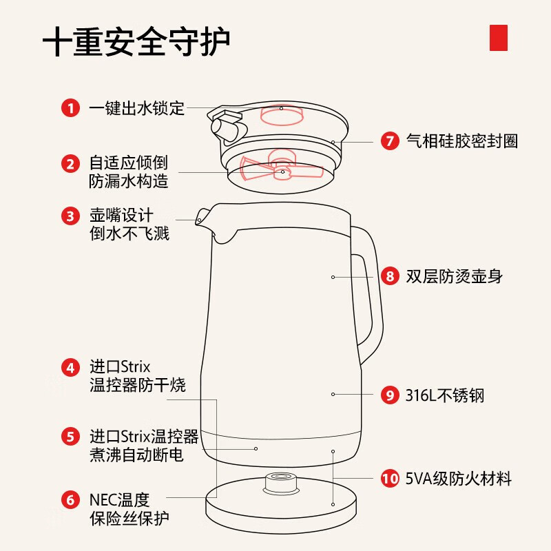 东芝（TOSHIBA）电热水壶 进口Strix温控器316不锈钢母婴级食品级家用1.5L保温开水烧水壶双层防烫安全倾倒防漏水 1.5L 【水物语丨白色】15DRSC