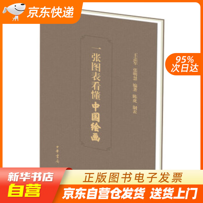 【新华书店正版】一张图表看懂中国绘画 王志军,张明慧,陈虎,制表 著 中华书局 978710 正版图书籍