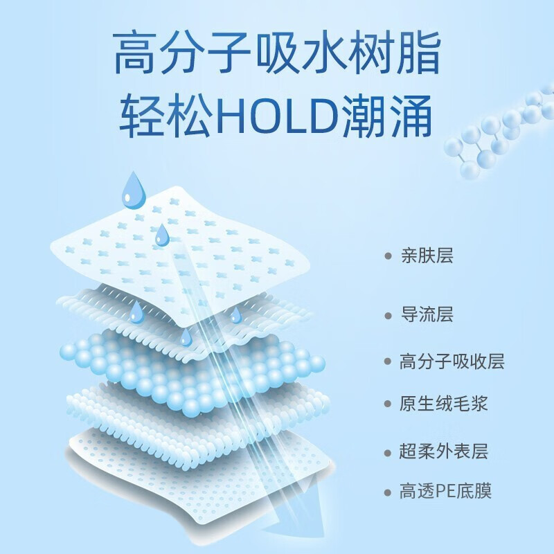 自由点安心裤 裤型卫生巾 适合臀围80-105cm 贴合防漏透气夜用组合 M-L码 15条 均码