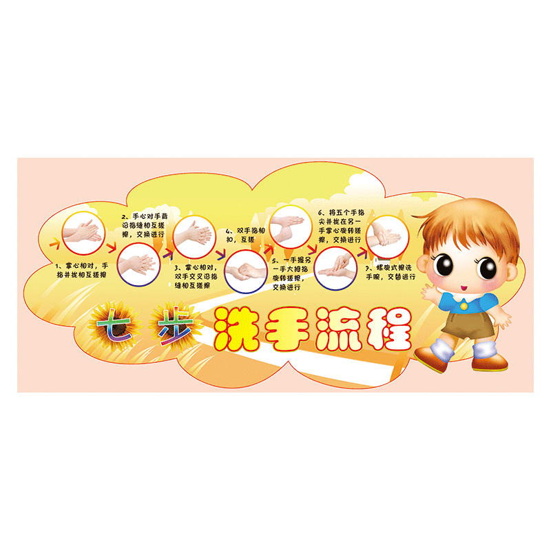 txh33 幼儿园七步洗手流程 55*120厘米 覆膜防水pp贴纸