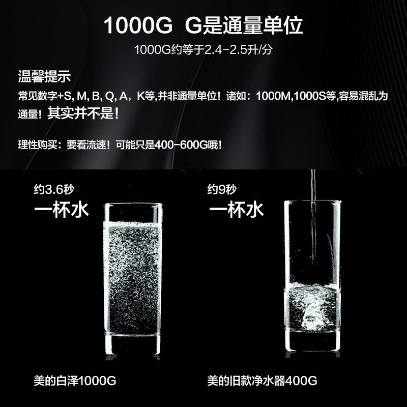 美的（ Midea）京品家电京东小家智能生态初见白泽1000G 除菌家用净水器5年RO反渗透台下直饮纯水机 2.46L/分