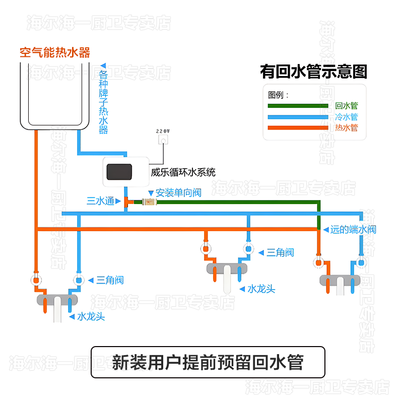 2025年空气能热水器哪个好？这7款性价比超高，省电又恒温，安装简单超实用-图片1