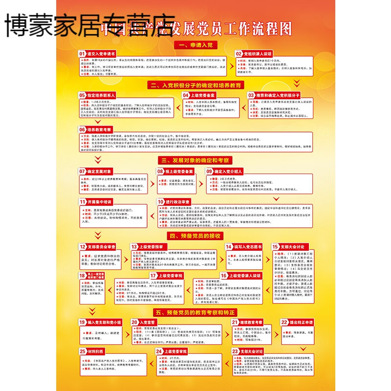 花乐集新版党员发展流程图企业机关单位党支部活动室布置挂图展板贴 