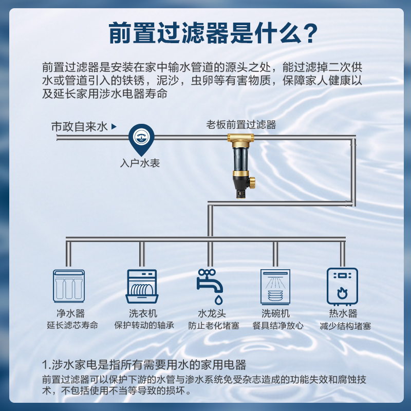 老板（Robam）前置过滤器 40微米免拆可冲洗家用大通量管道自来水滤水机 全屋净化器GL05