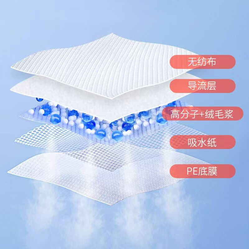 嘉添嘉福成人护理垫80X90加大加厚老人尿不湿隔尿床垫 老年人30片高端护垫