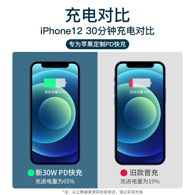 IMEV苹果充电器适配原装30W官.方氮化镓充电头快充iPhone14/13promax/pro/plus12/11手机插头线充套装 【原盒封装】苹果30W快充头+1米闪充线