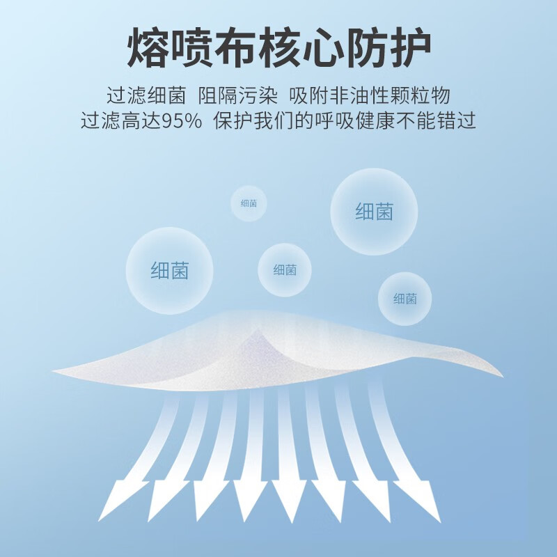 飘安一次性医用外科口罩成人儿童防护三层透气秋冬口罩医疗宽耳带无菌 成人款 外科 灭菌级 100只 共20袋 蓝色