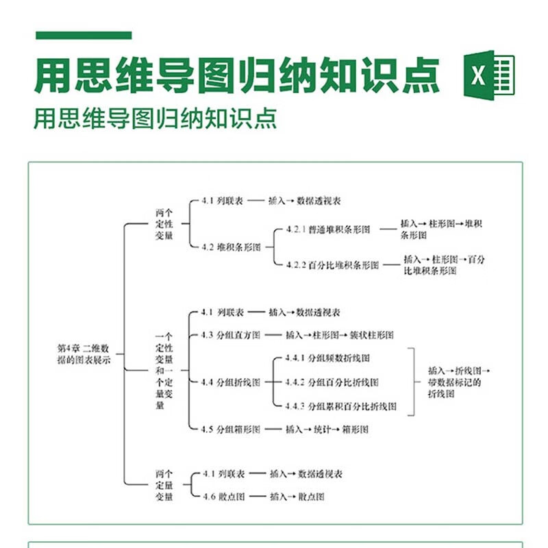 精通Excel数据统计与分析（异步图书出品）
