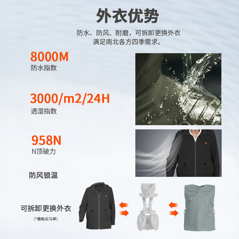 信安智囊老人防摔马甲气囊护头护腰男女防水防风外套防跌倒护具神器S80 S80全护款-紫色 XXXL
