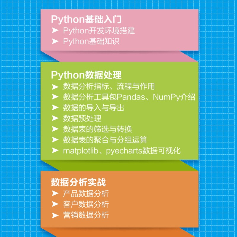Python数据分析从入门到精通（微课视频版）对比Excel大数据分析数据挖掘可视化网络爬虫深入浅出数据分析思维