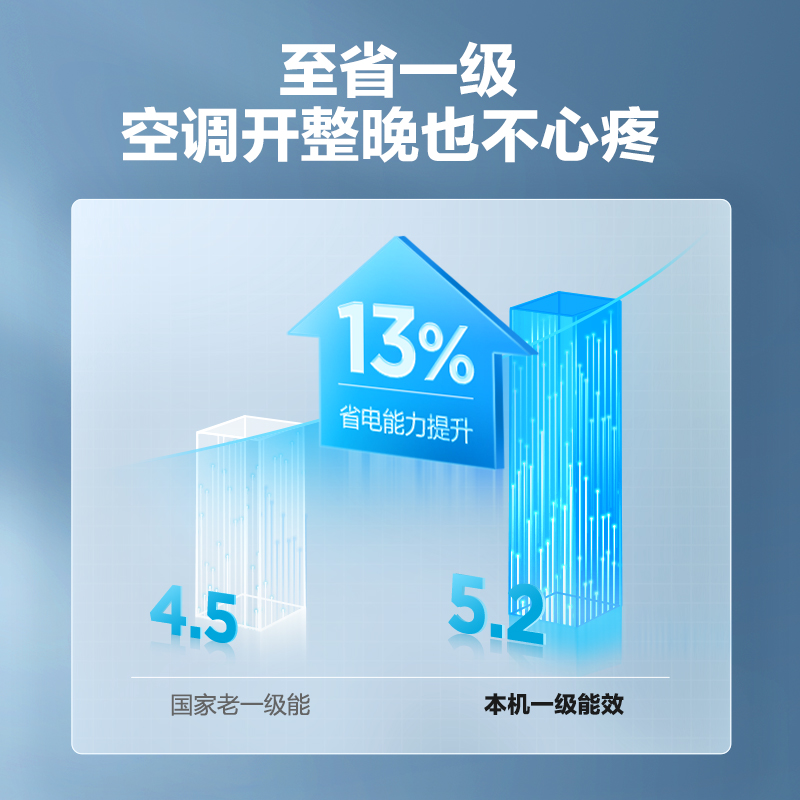 海尔（Haier）1.5匹 速享风 一级能效 智能 自清洁 变频冷暖壁挂式卧室空调挂机 KFR-35GW/81@U1-Ge 以旧换新