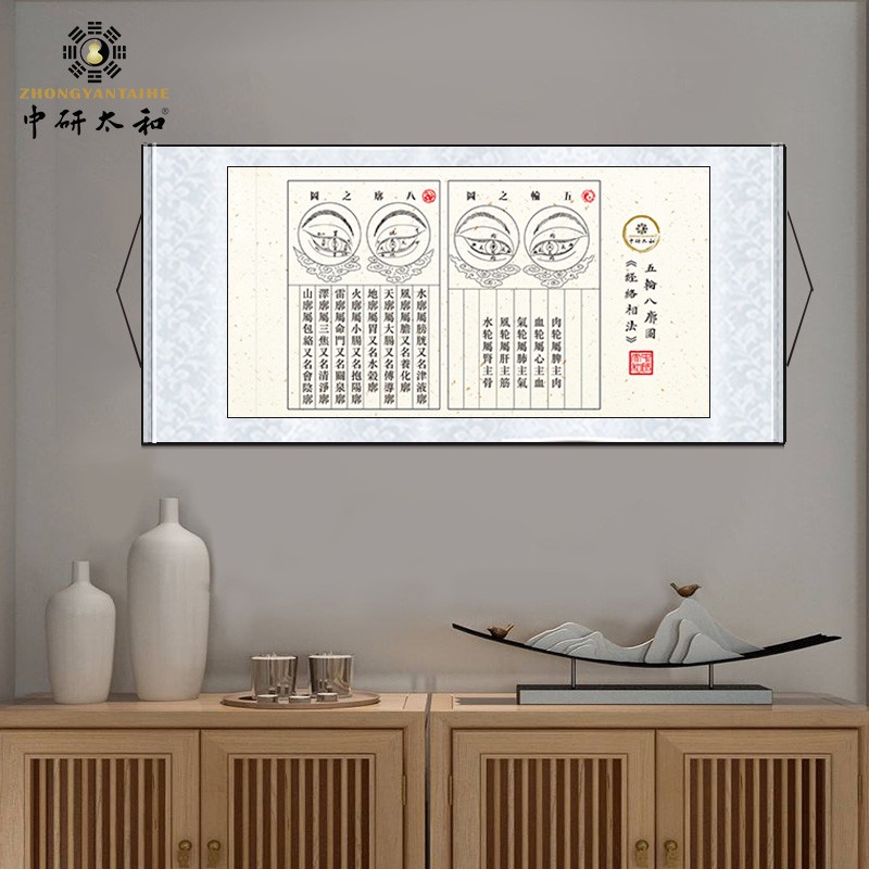 中研太和 五轮八廓图仿真中医馆医院会所门诊药店文化装饰画宣传海报