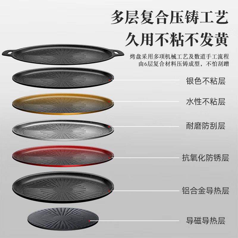 户外麦饭石卡式炉烤肉盘烧烤盘烤肉锅韩式铁板烧电磁炉煎烤盘家用 加厚34cm【适用4-6人】炉灶通用