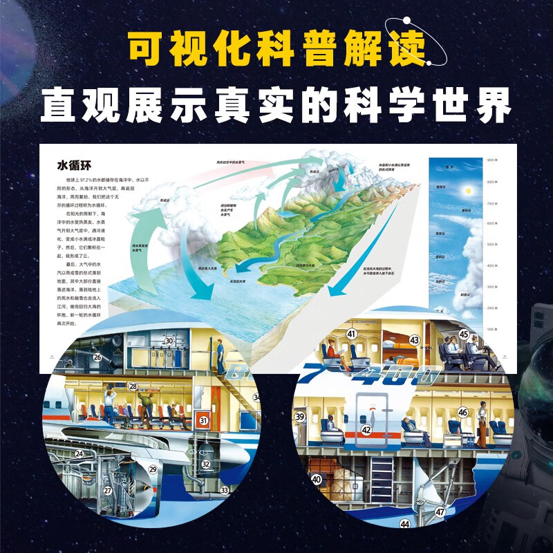 打开科学·科普全景大发现：全8册