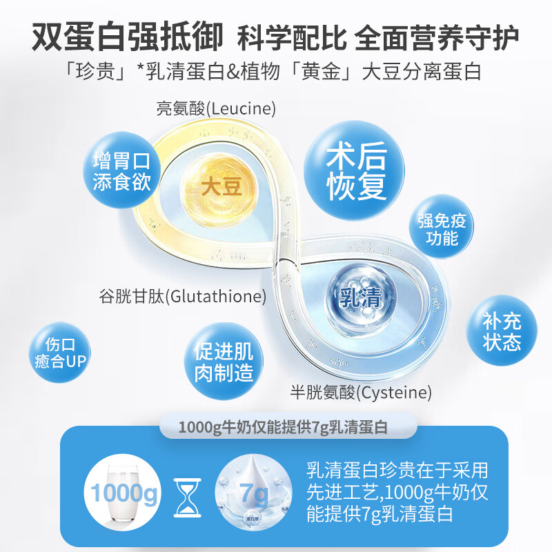 Holdbody德国康愈素氨基酸蛋白粉孕妇老年人术后调理乳清蛋白补充营养300g 德国康愈素蛋白粉