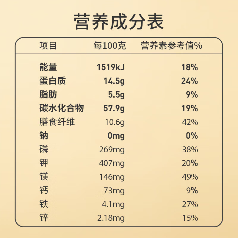 配图1