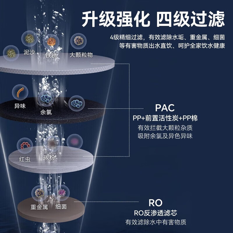 沁园星净水器家用饮水机直饮机加热一体机过滤器厨下前十名即热式壁挂式反渗透净水机管线机套装全屋净水 净水器800G(RO滤芯+母婴安心直饮)一级水效